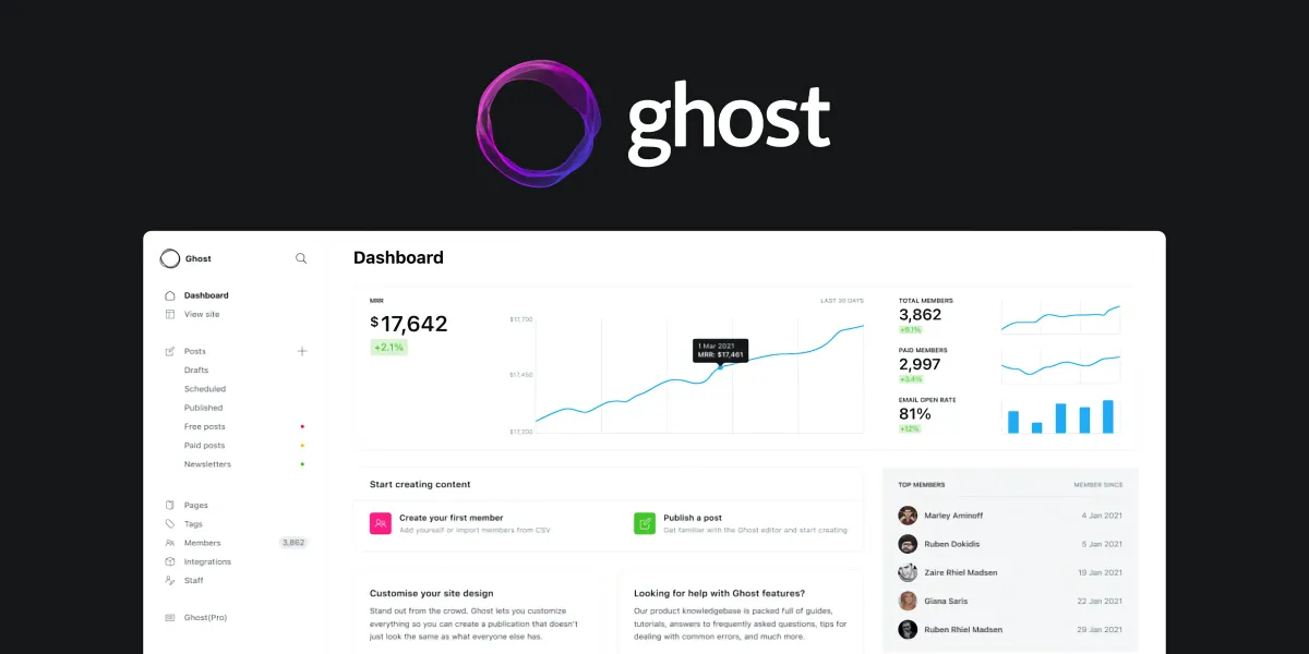 Ghost CMS – лучшая цмс для ведения блога